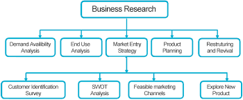 DIPLOMA IN BUSINESS RESEARCH METHODS